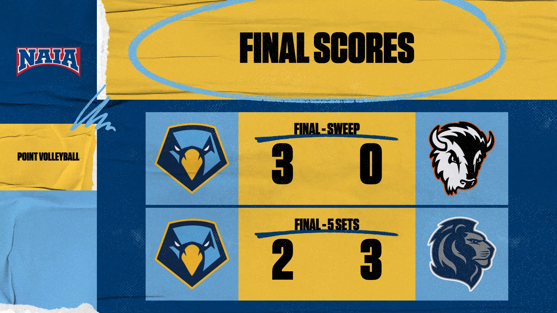 Skyhawks Split Saturday Tri-Match