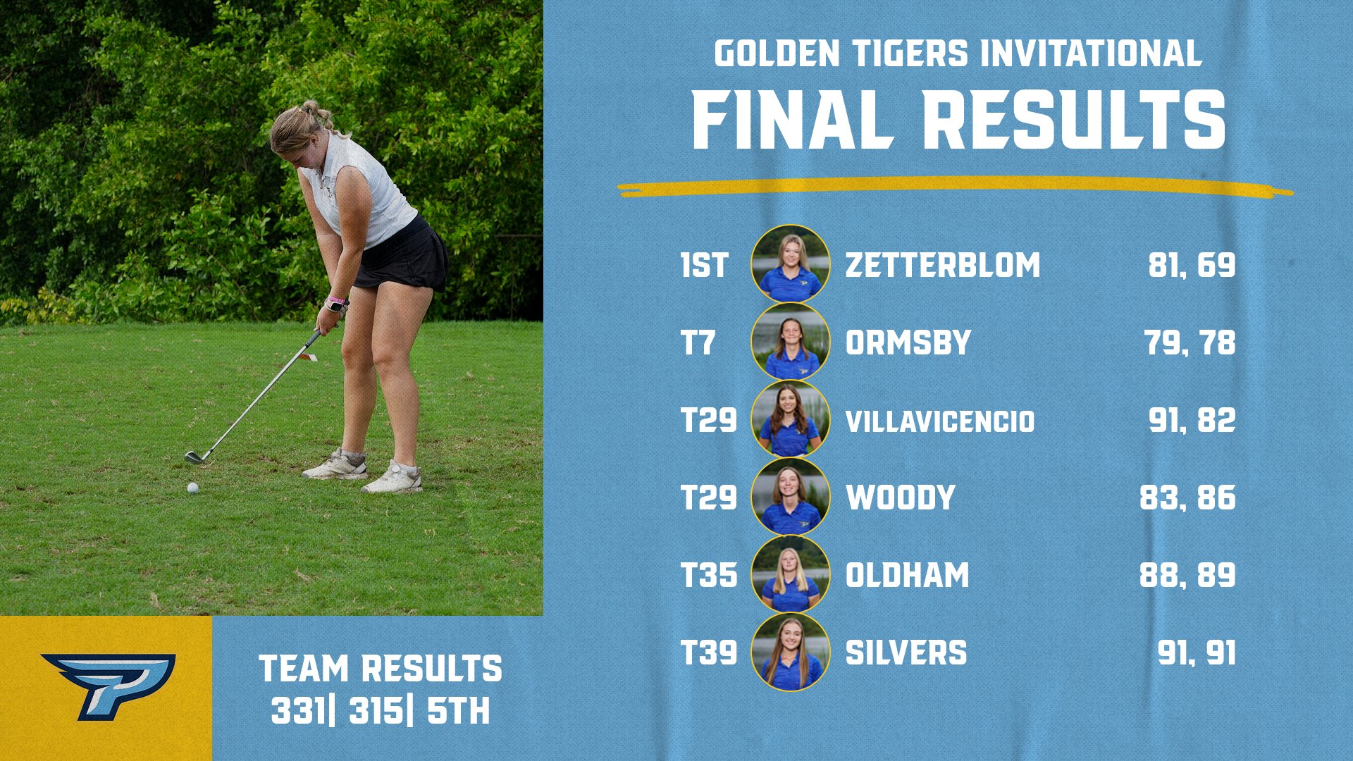 Fredrika Zetterblom crowned as the Golden Tigers Invitational Champion as Women&rsquo;s Golf places fifth overall